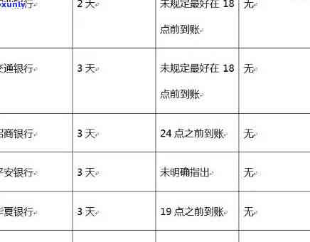 农业银行逾期60天-农业银行逾期60天可以申请分期吗