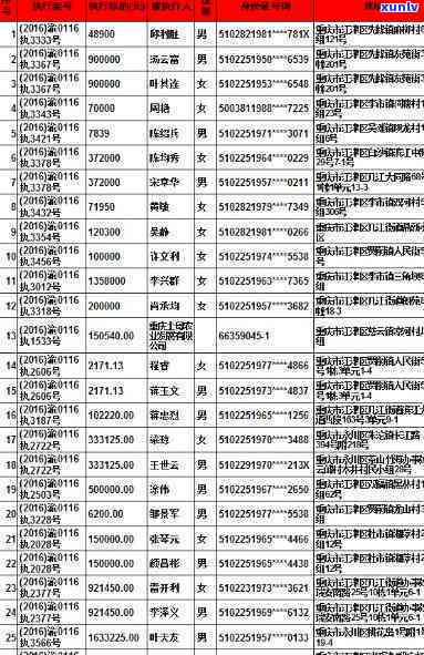 浦发欠7万逾期拍卖-浦发拍卖网