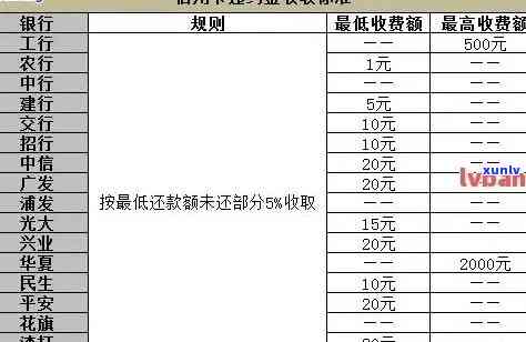 浦发消易贷逾期罚金计算  及金额介绍