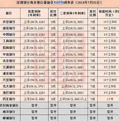 农业银行多久算逾期，解答疑惑：农业银行贷款逾期时间怎样计算？