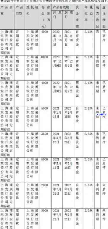 浦发欠5万逾期4个月报案,公安会来  吗，浦发欠款5万逾期4个月，报案后警方是不是会来电？