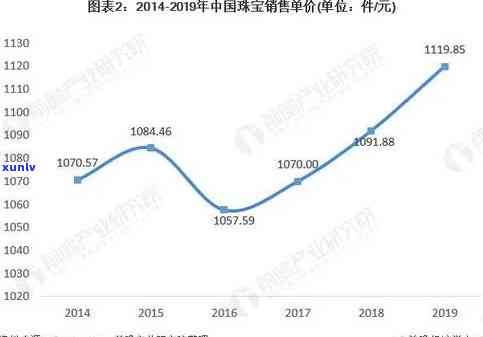 郴州宝玉石产业发展：现状、情况全揭秘