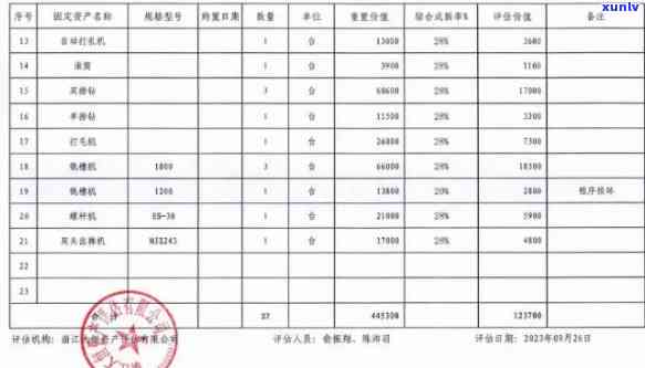 郴州宝玉石招标公告公示：最新消息与详情