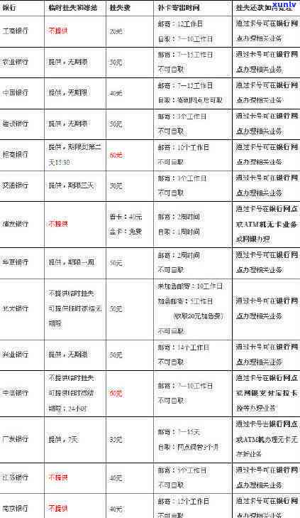 浦发逾期多久会冻卡了，浦发信用卡逾期多长时间会被冻结？