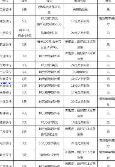 农业银行还款逾期一次，会对个人信誉产生作用吗？