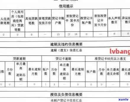 农业银行逾期多久会作用？信用卡、贷款逾期自救指南