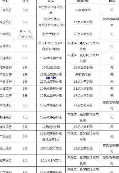 农业银行逾期多久会作用？信用卡、贷款逾期自救指南