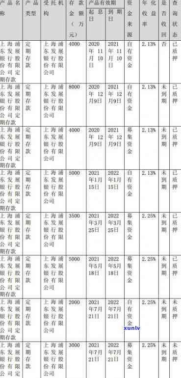 浦发银行逾期会报案-浦发银行逾期会报案吗