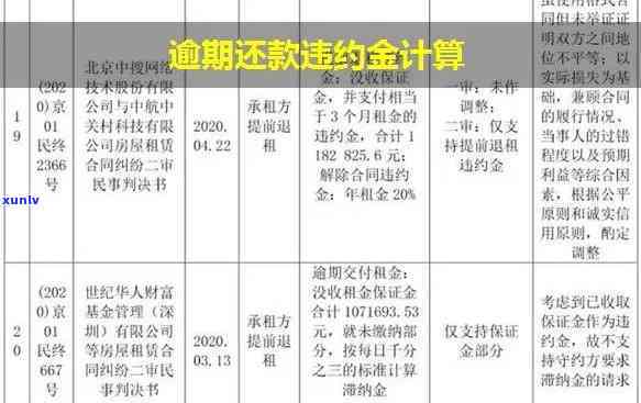 逾期还款违约金农业-农行逾期还款违约金