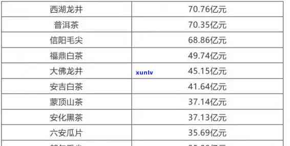 味之源茶叶价格查询：名茶还是平价好货？