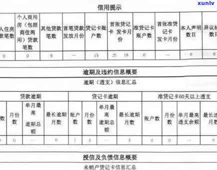 农业逾期几天上-农行信用卡晚了4天还款会上吗