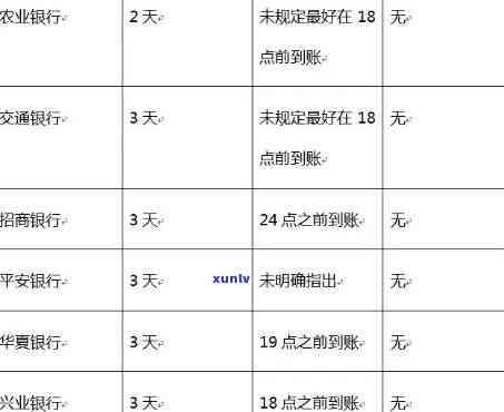 农业逾期几天上-农行信用卡晚了4天还款会上吗