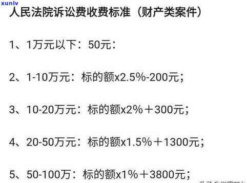 浦发逾期起诉律师费多少钱，怎样计算浦发逾期的起诉律师费用？