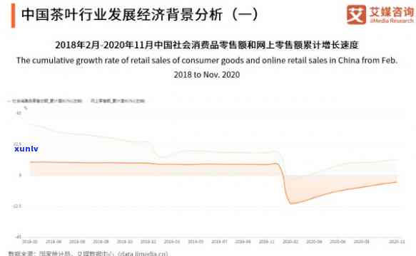 2020-2021浙南茶叶市场发展概况与趋势分析报告