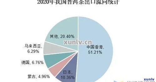 2020-2021浙南茶叶市场发展概况与趋势分析报告