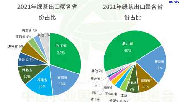 深入解析：浙江省茶叶出口市场分析报告及图表