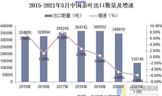 深入解析：浙江省茶叶出口市场分析报告及图表