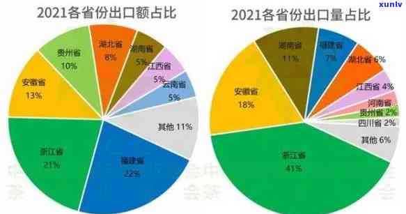 深入解析：浙江省茶叶出口市场分析报告及图表