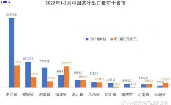 浙江省茶叶出口市场2022，2022年浙江省茶叶出口市场分析报告