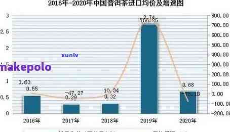 浙江省茶叶出口市场在哪里，揭示浙江省茶叶的海外销售之路：出口市场在哪里？