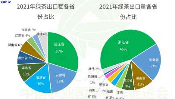 浙江省茶叶出口市场在哪里，揭示浙江省茶叶的海外销售之路：出口市场在哪里？