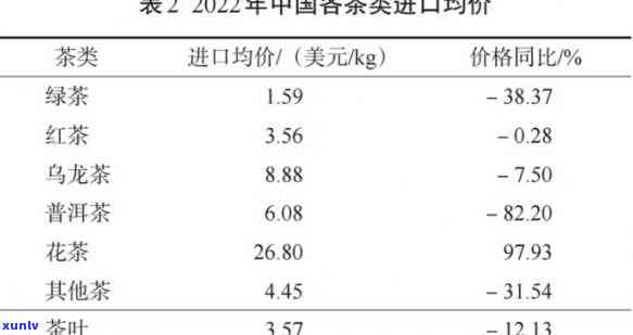 浙江省茶叶出口市场-浙江省茶叶出口市场结构分析