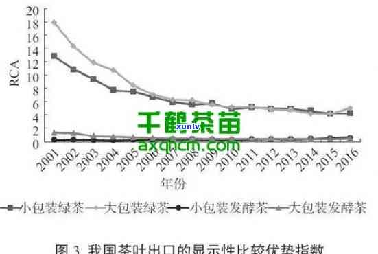 浙江省茶叶出口市场-浙江省茶叶出口市场结构分析