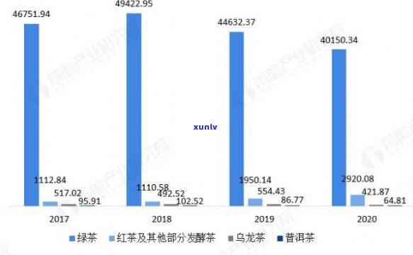 浙江省茶叶出口市场-浙江省茶叶出口市场结构分析