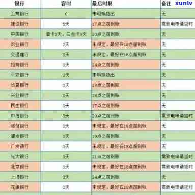 因逾期农业银行能办卡吗，作用下，农业银行能否为逾期客户办理信用卡？