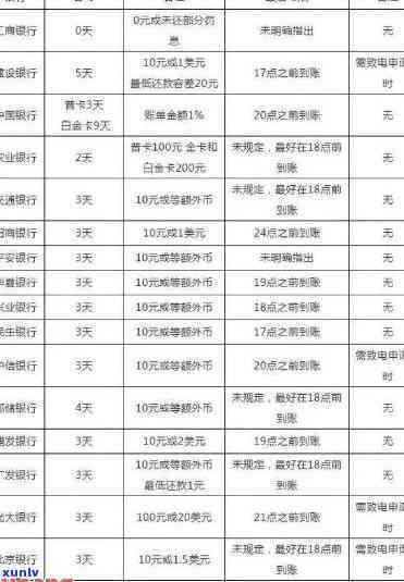 因逾期农业银行能办卡吗，作用下，农业银行能否为逾期客户办理信用卡？