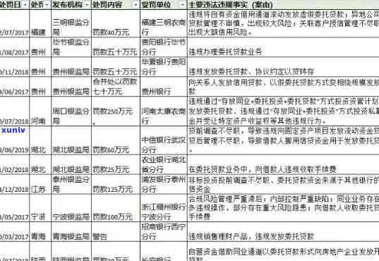 期间农行贷款逾期解决方案全解析