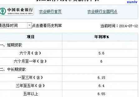 农业银行逾期利息是多少，查询农业银行逾期利息的计算  与标准