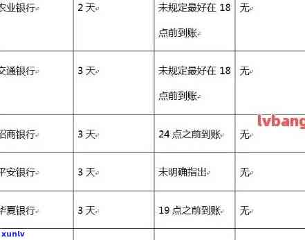 农业银行逾期利息是多少，查询农业银行逾期利息的计算  与标准