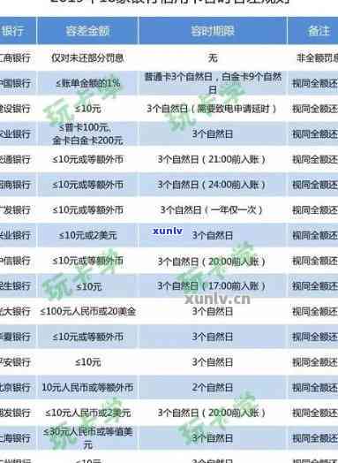 浦发逾期4天上吗，浦发银行信用卡逾期4天是不是会上？