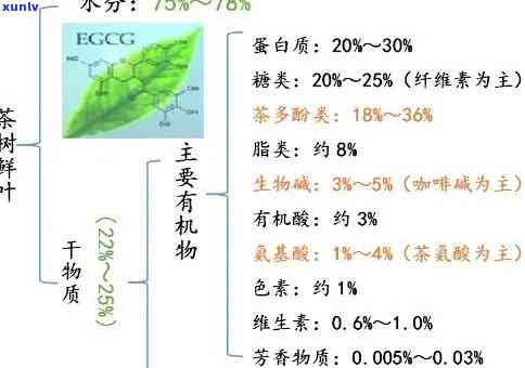 茶叶里含有钾元素吗，探究茶叶中的营养成分：是否含有钾元素？