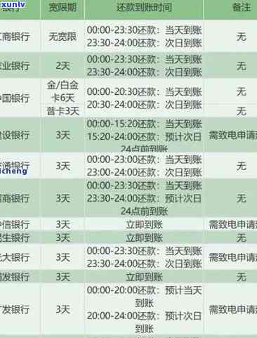 农业银行逾期10次-农业银行逾期10次会怎么样