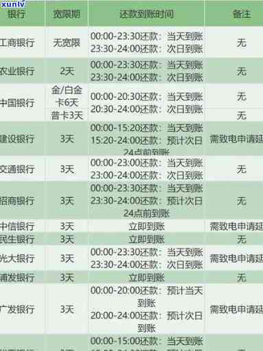 农业银行逾期解决攻略：逾期利息、办理流程全解析