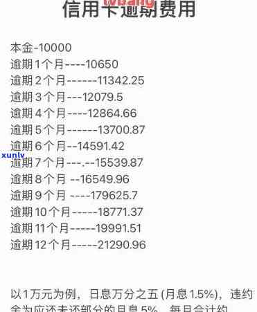 浦发一万五逾期两年利息多少？请提供具体信息以计算