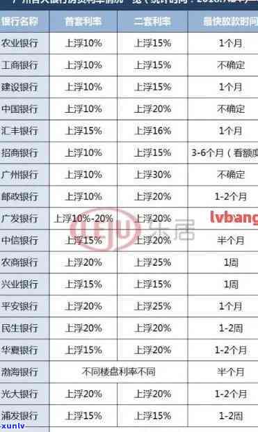 浦发一万五逾期两年利息多少？请提供具体信息以计算