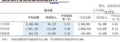 浦发一万五逾期两年利息多少？请提供具体信息以计算