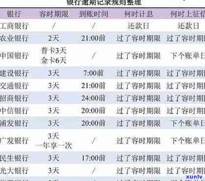 农业银行逾期了几天还款会不会有影响，逾期还款几天会否影响农业银行的记录？