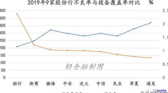 浦发同享盈：买不上起因及历表现分析