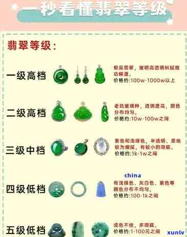 银镶翡翠吊坠价格表：最新款图片与A货价格一览