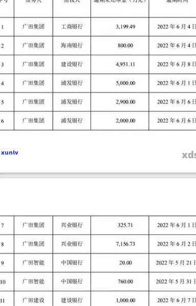 浦发欠款10万逾期4年，怎样解决还款难题？