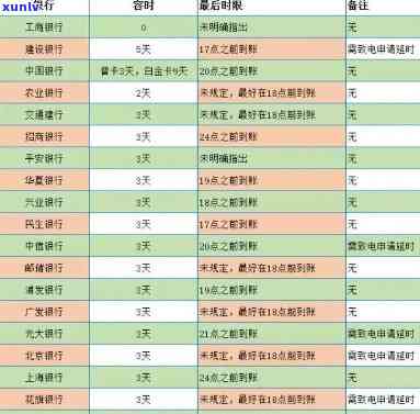 浦发分期上吗，查询您的信用记录：浦发分期是不是会上报至央行系统？