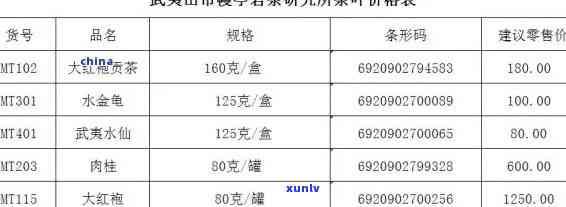 武夷山买茶叶放心吗-武夷山买茶叶攻略