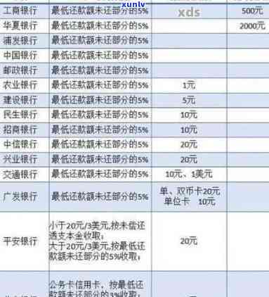 发逾期违约金一般多少，发银行逾期违约金：你需要知道的费用标准