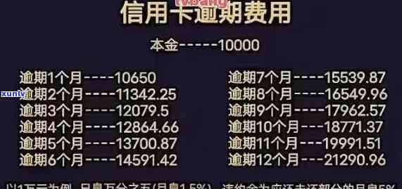 发逾期20000-发逾期违约金一般多少