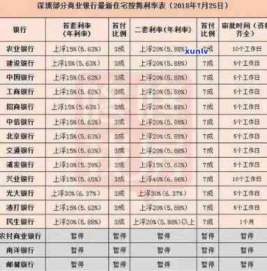 农业银行逾期利息高-农业银行逾期利息高怎么解决