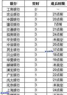 农业贷款逾期时间规定：超过期限即为逾期，具体天数请咨询农业银行